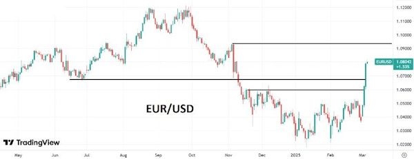 Курс доллара обвалился до четырехмесячных минимумов
